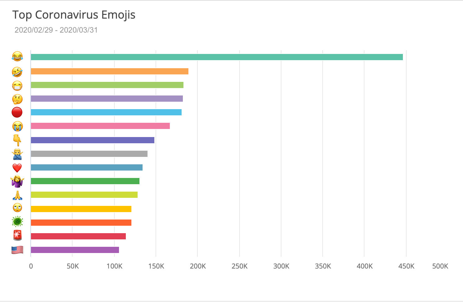 coronavirus-global-emojis