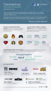 Coronavirus Infographic_5-20-20-gaming