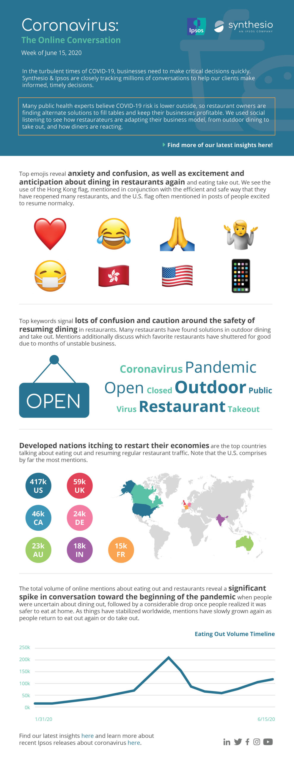 Coronavirus Infographic_6-15-20-EN