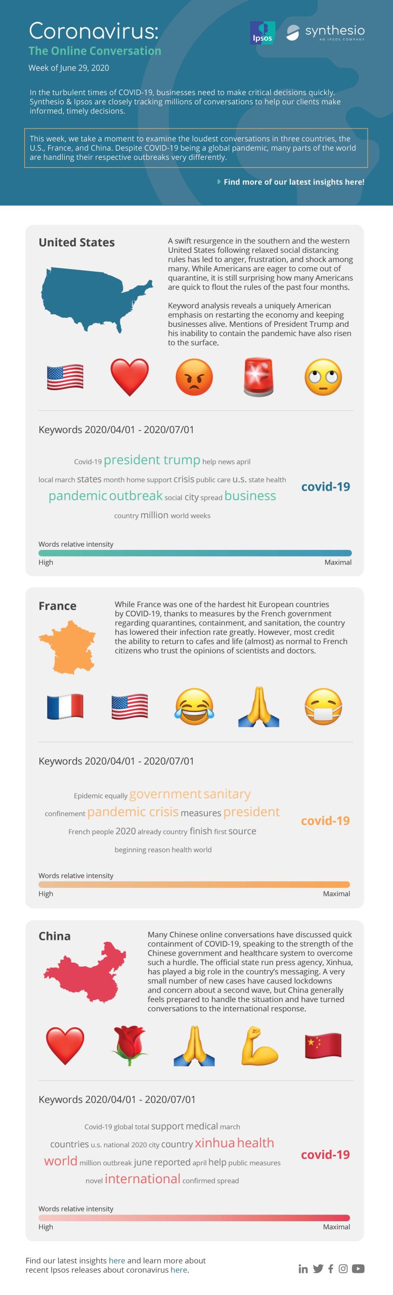 Coronavirus Infographic_6-29-20-EN