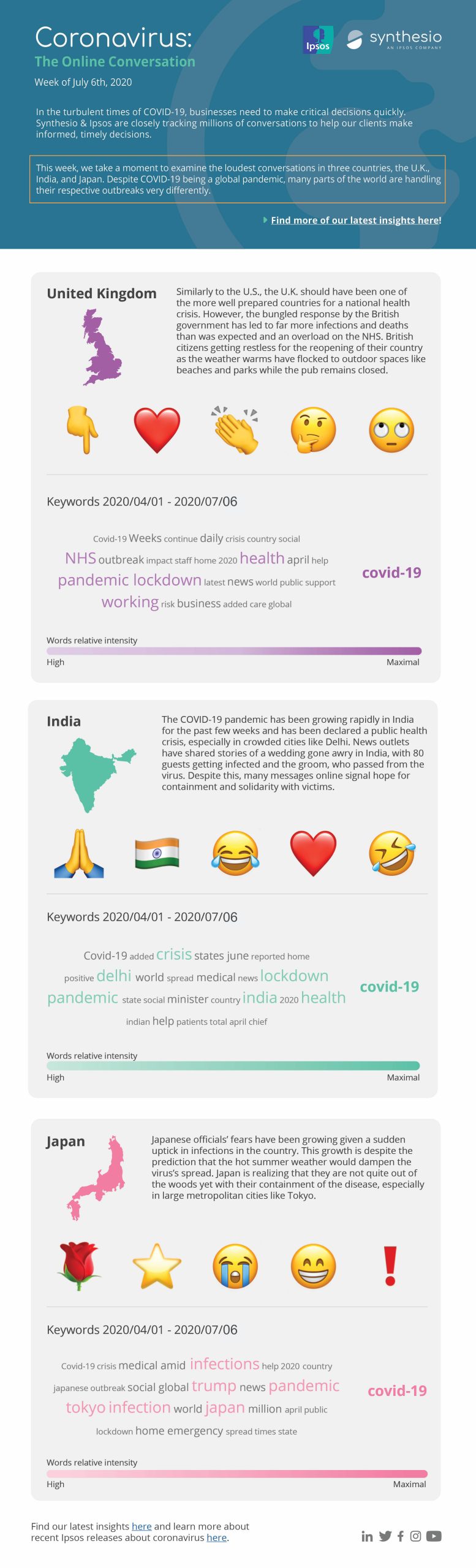 Coronavirus Infographic_7-6-20-EN