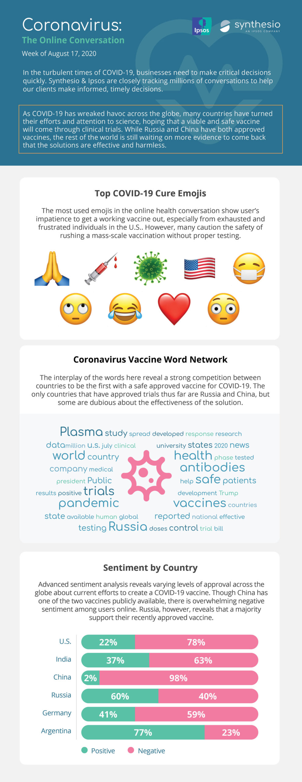 Coronavirus Infographic_8-17-20-EN