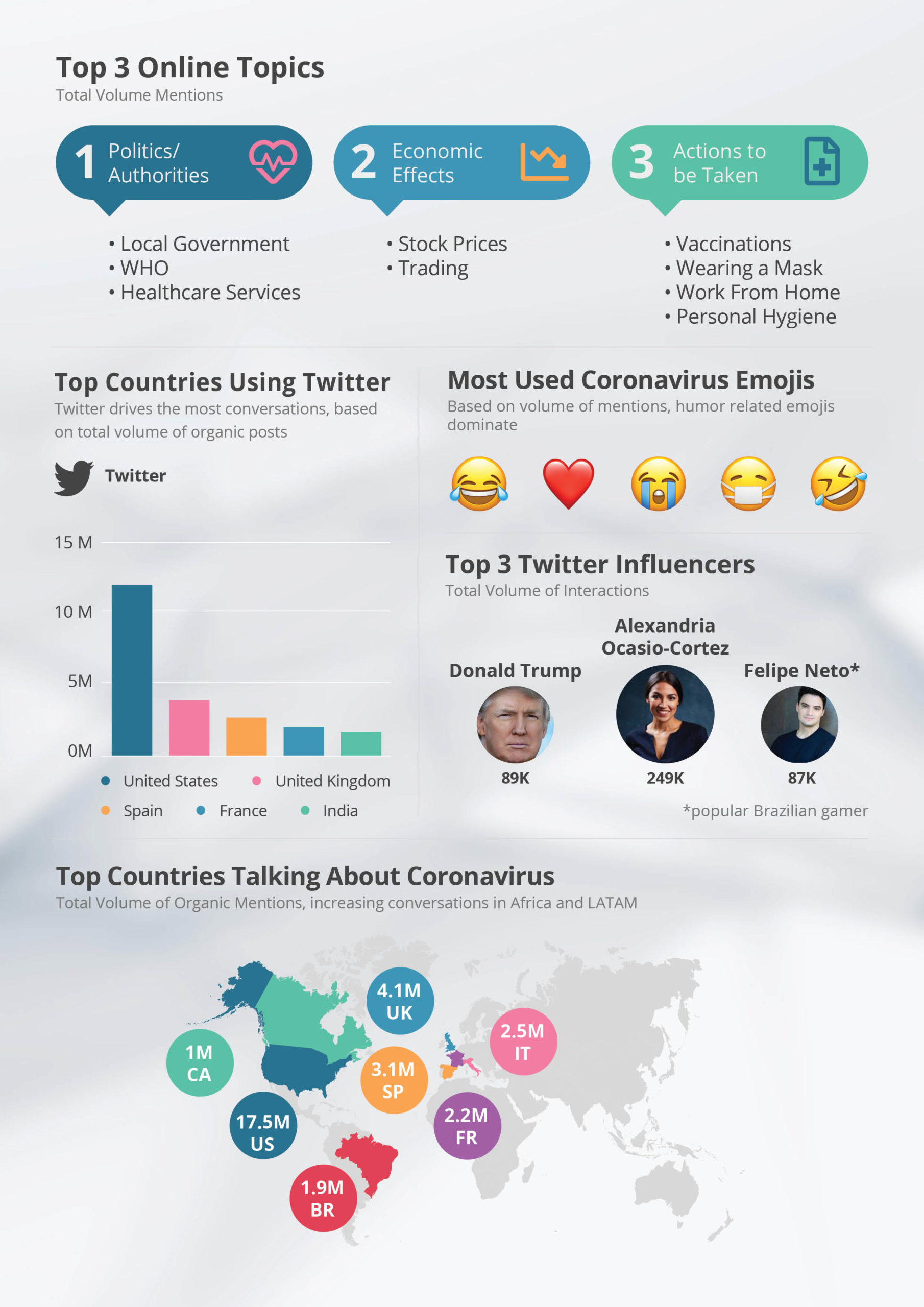 coronavirus-social-media