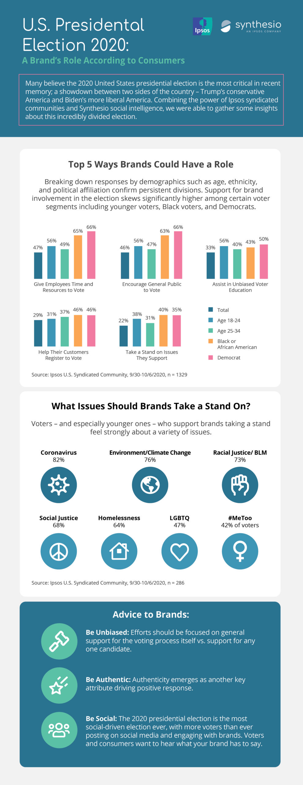 Election 2020 Infographic_10-21-20-EN