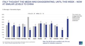 ipsos-polling-coronavirus-media-credibility