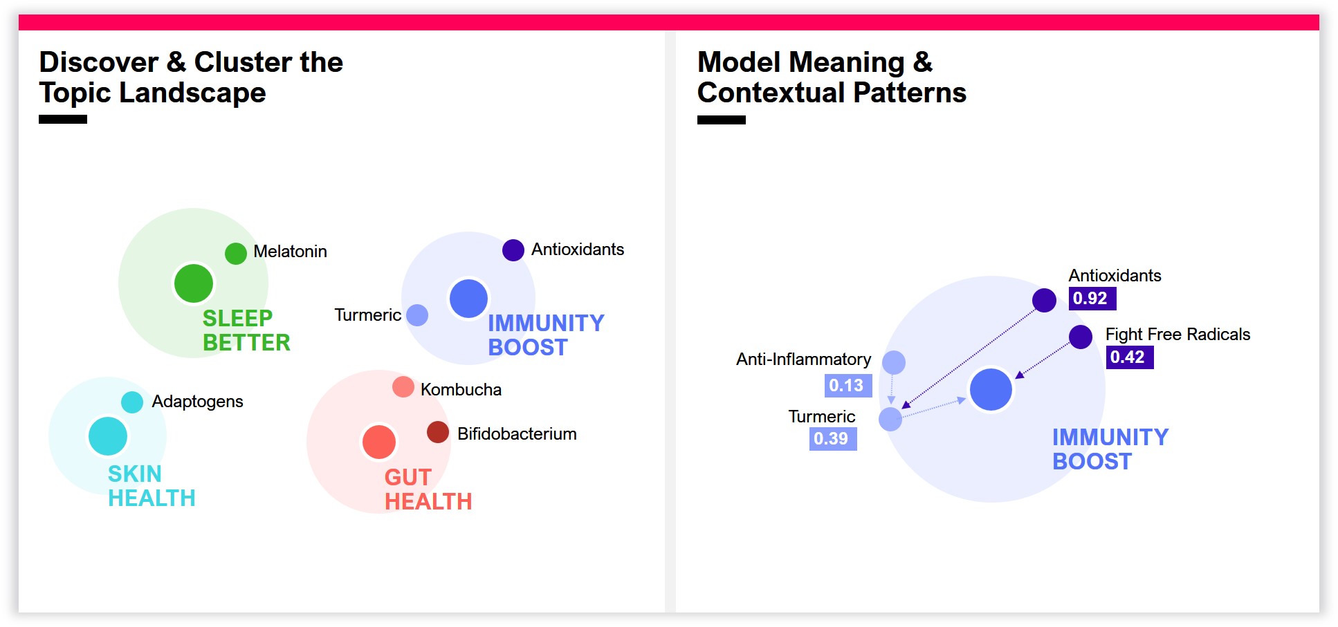 Machine Intelligence