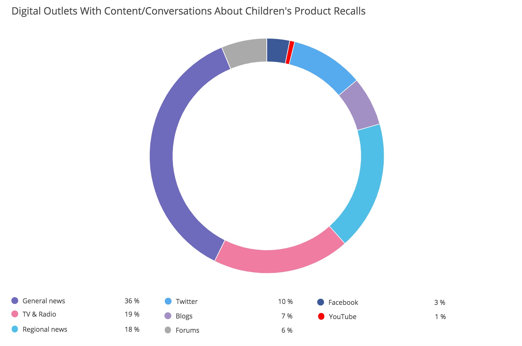 crisis-communications-plans-online-platforms