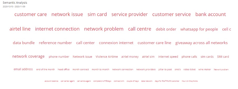 telecom-blog-negative-keywords