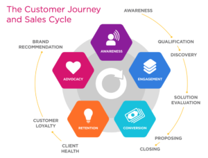 customer-lifecycle-graphic