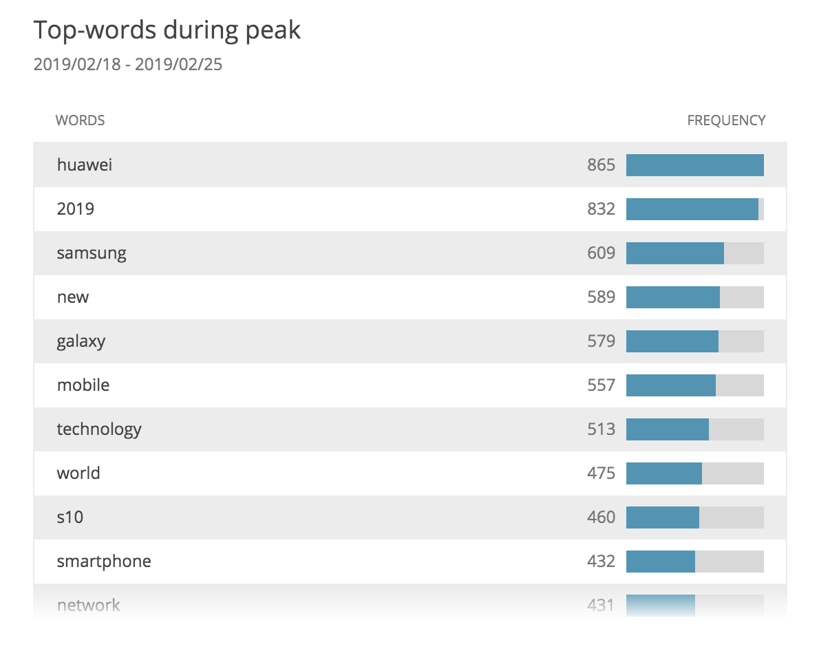 market-research-software-5G-top-words-keywords