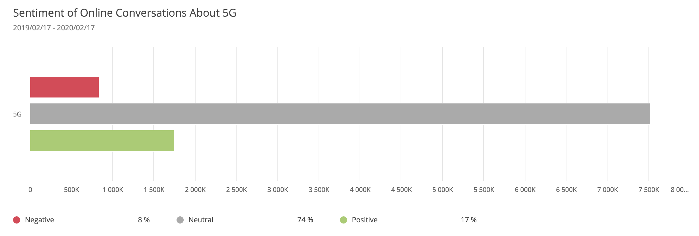 market-research-5g-sentiment-analysis