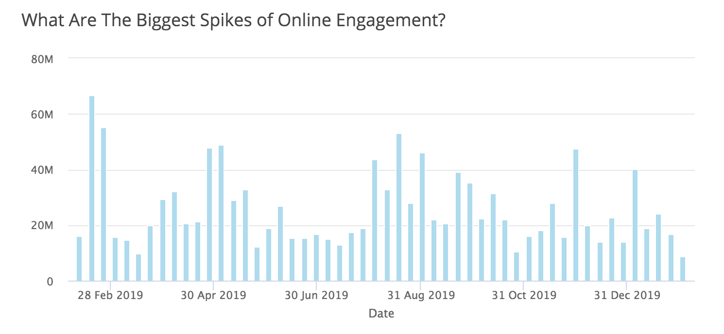 market-research-software-5G-engagement