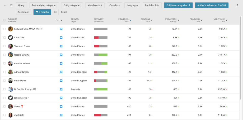aici-influencer-marketing-img-1b