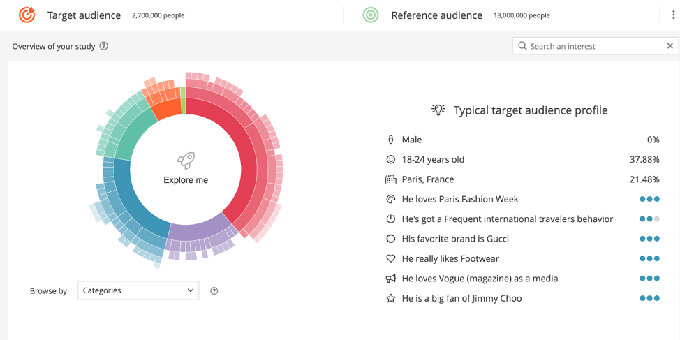 audience-analytics