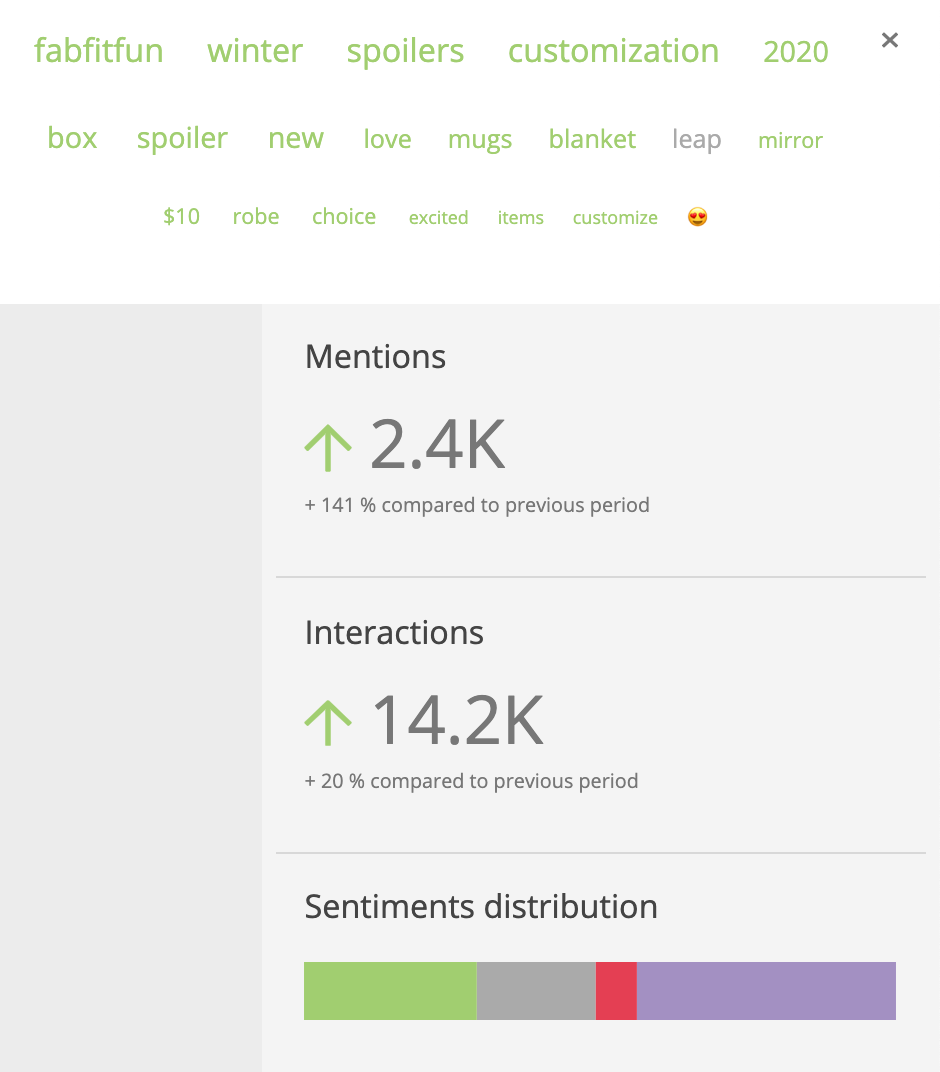 beauty-subscription-box-contextual-report