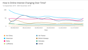brand-image-trend-analysis