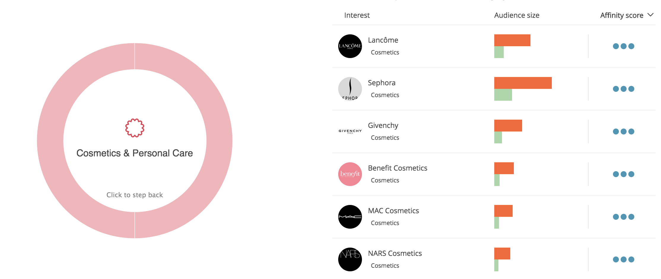 audience-research-cosmetics-competitors