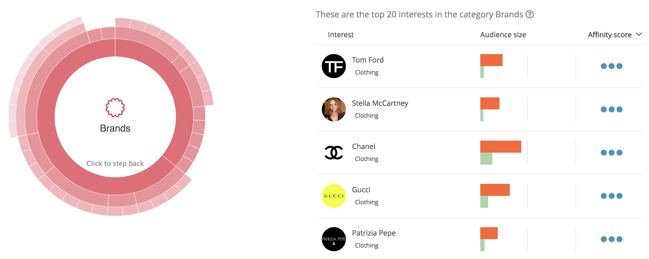 audience-research-cosmetics-favorite-brands