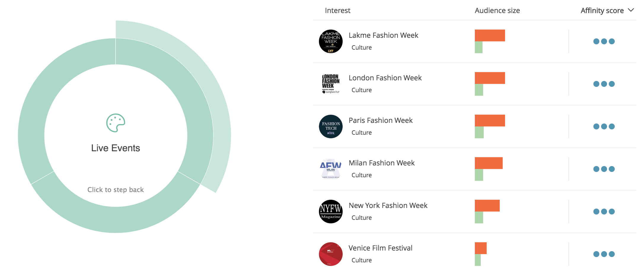 audience-research-cosmetics-live-events