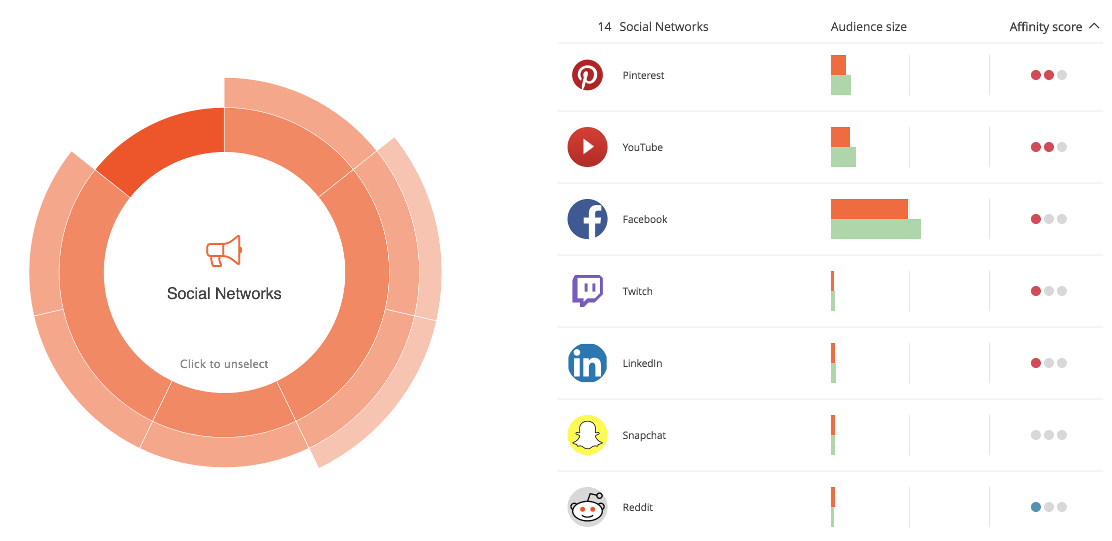 audience-research-cosmetics-social-media-platforms