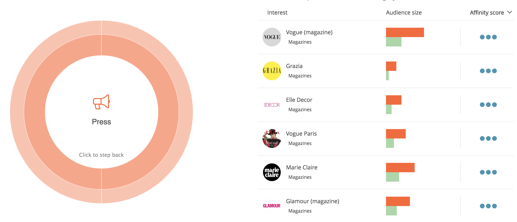 audience-research-cosmetics-magazines-press