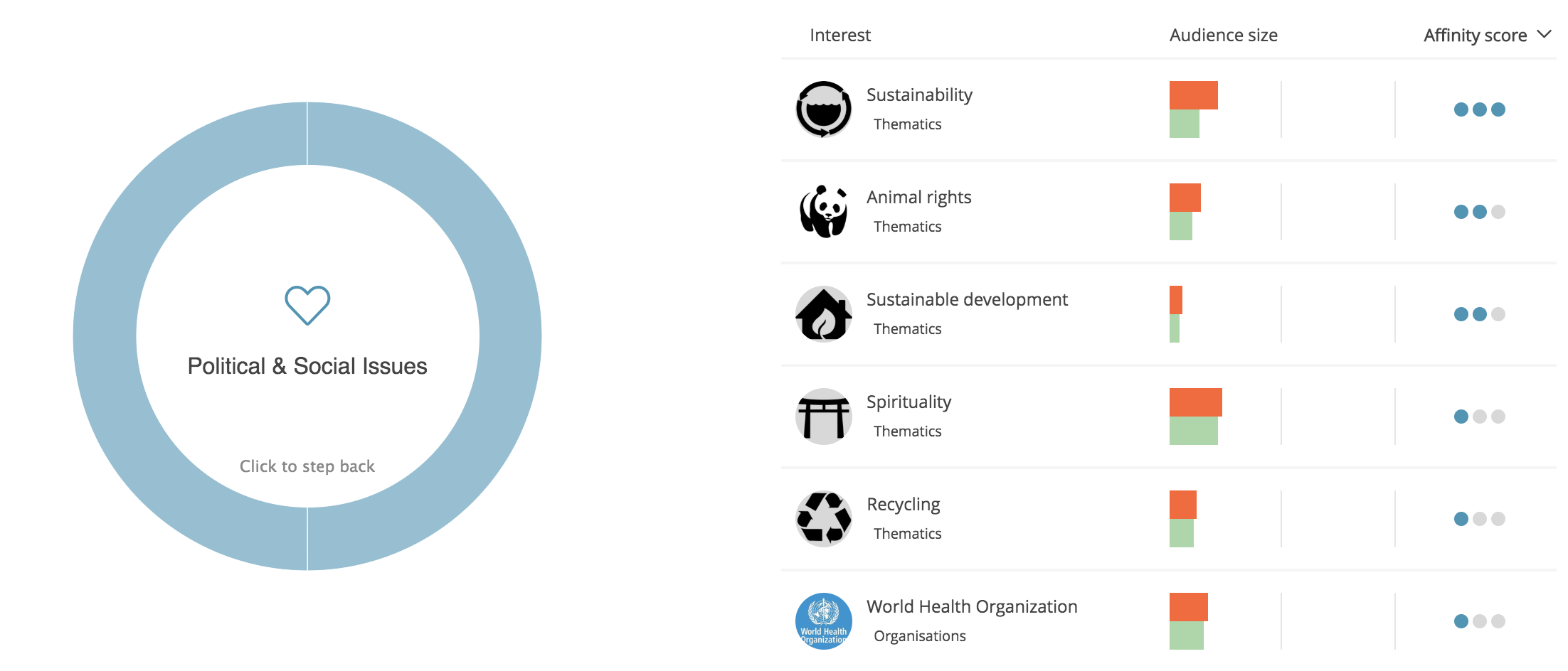 audience-research-cosmetics-social-issues-themes