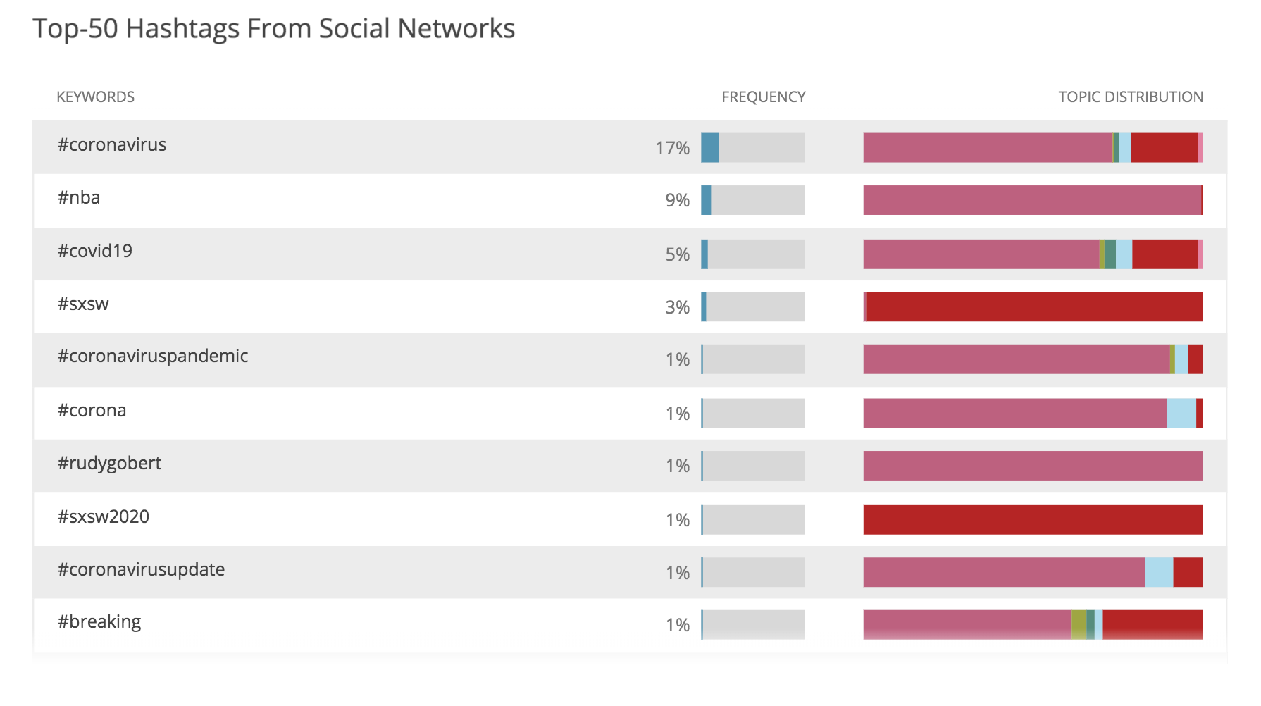 pr-crisis-rudy-gobert-most-popular-hashtags-coronavirus