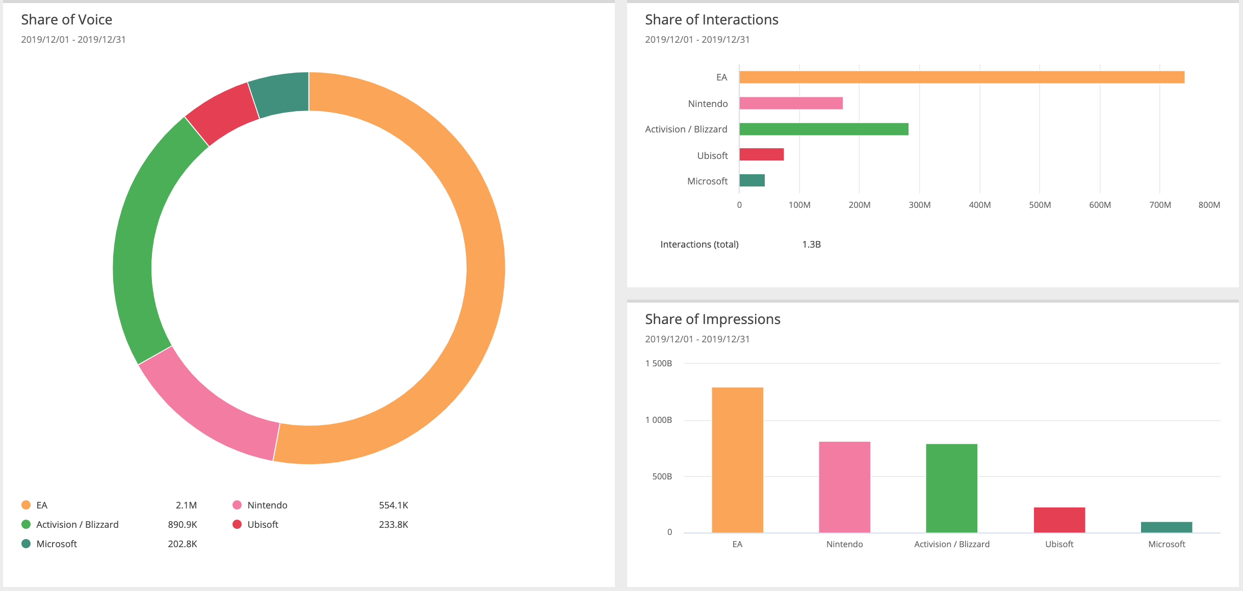 competitor-analysis-gaming-blog