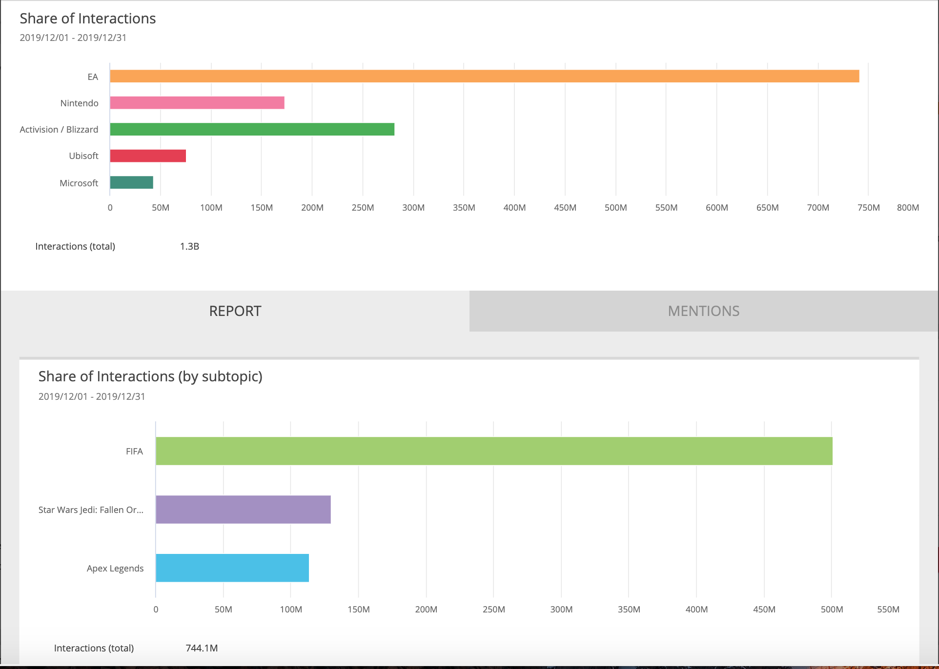 competitor-anaylsis-gaming-contextual-report