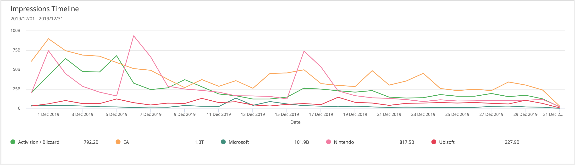 competitor-research-gaming-impressions