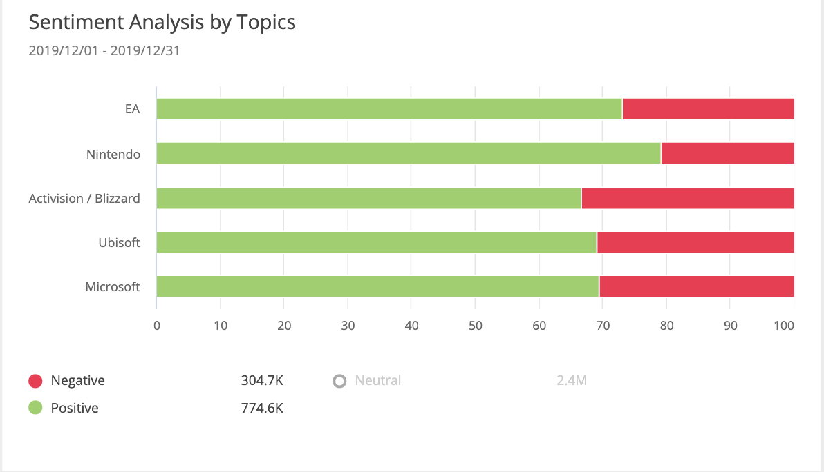 competitor-research-gaming-sentiment-analysis