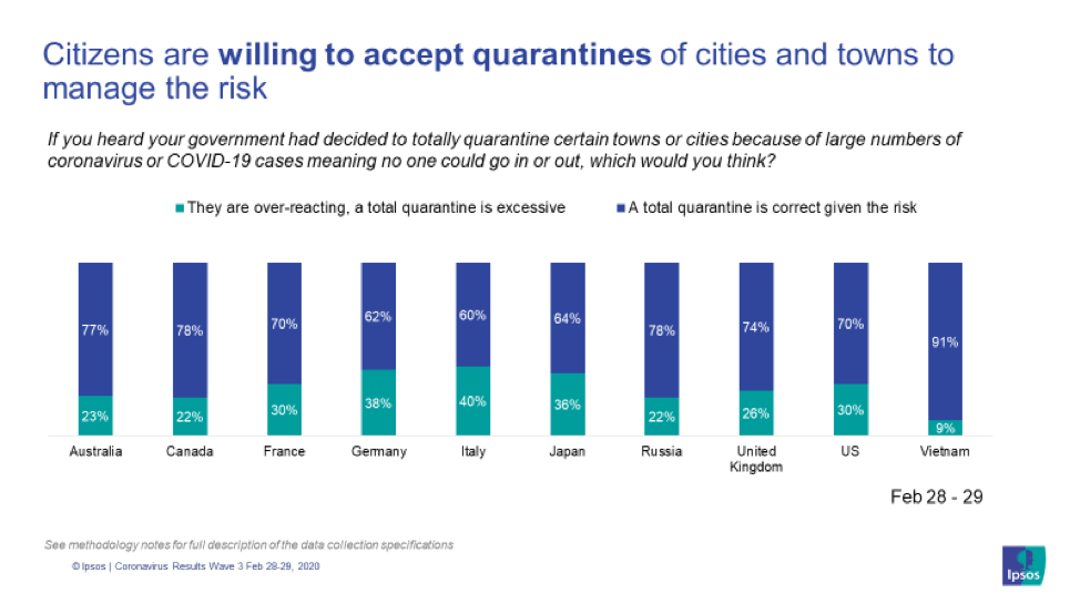 corona-ipsos-quarantine-survey