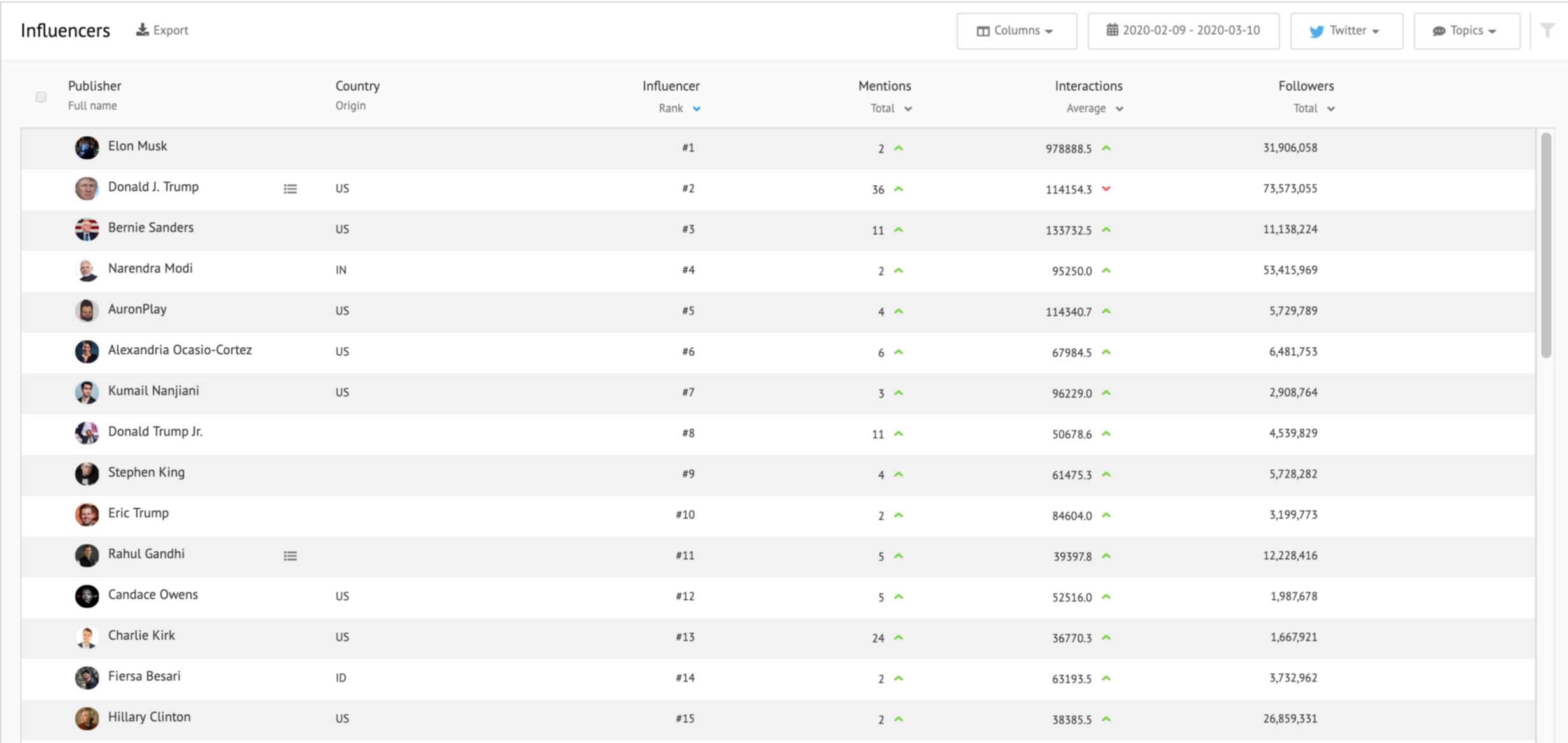 coronavirus-influencers-blog3-social-media-data