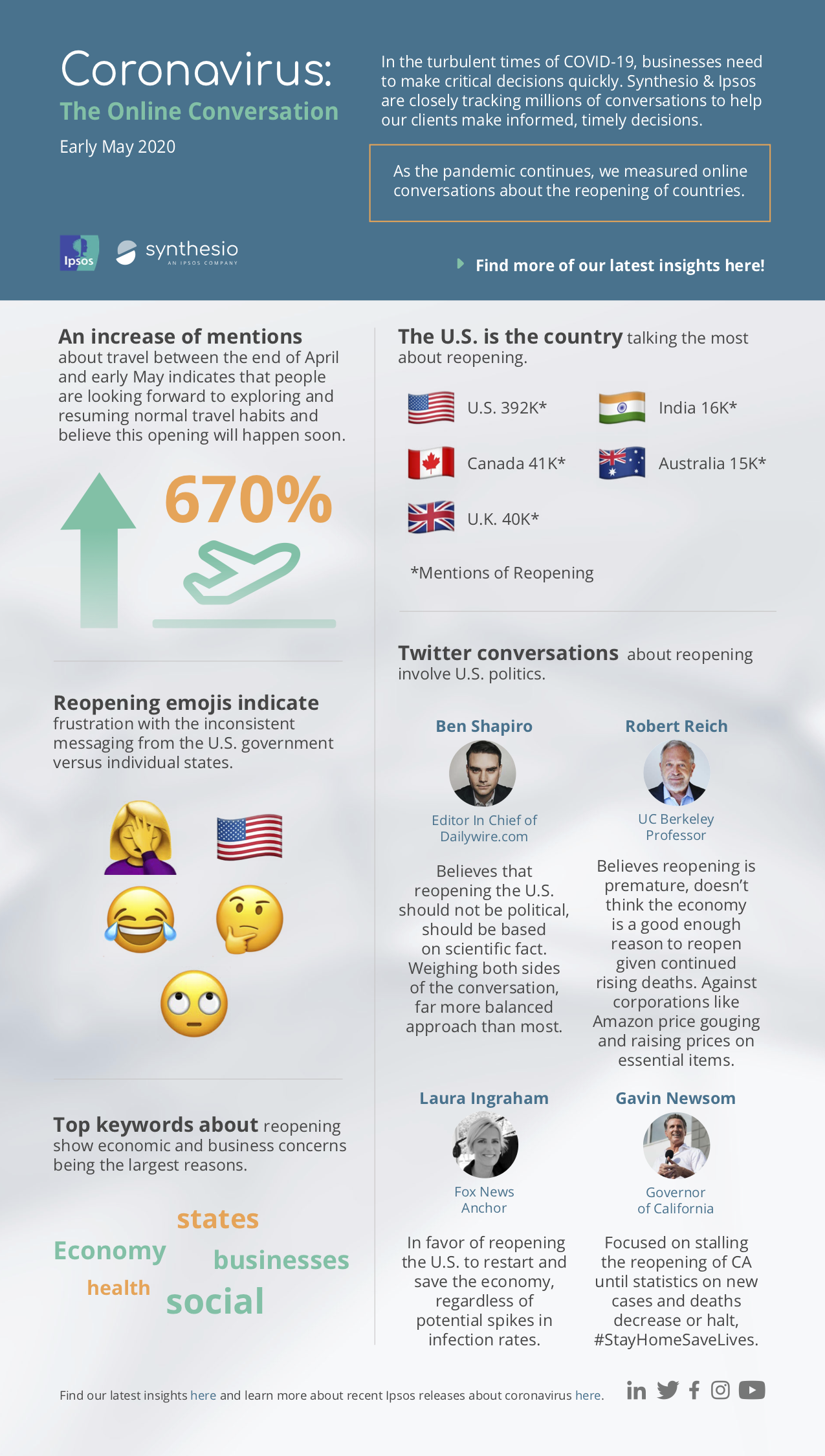 Coronavirus Infographic_05-06-20-EN copy
