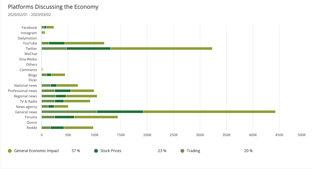 coronavirus-platforms-economy-social-media-data