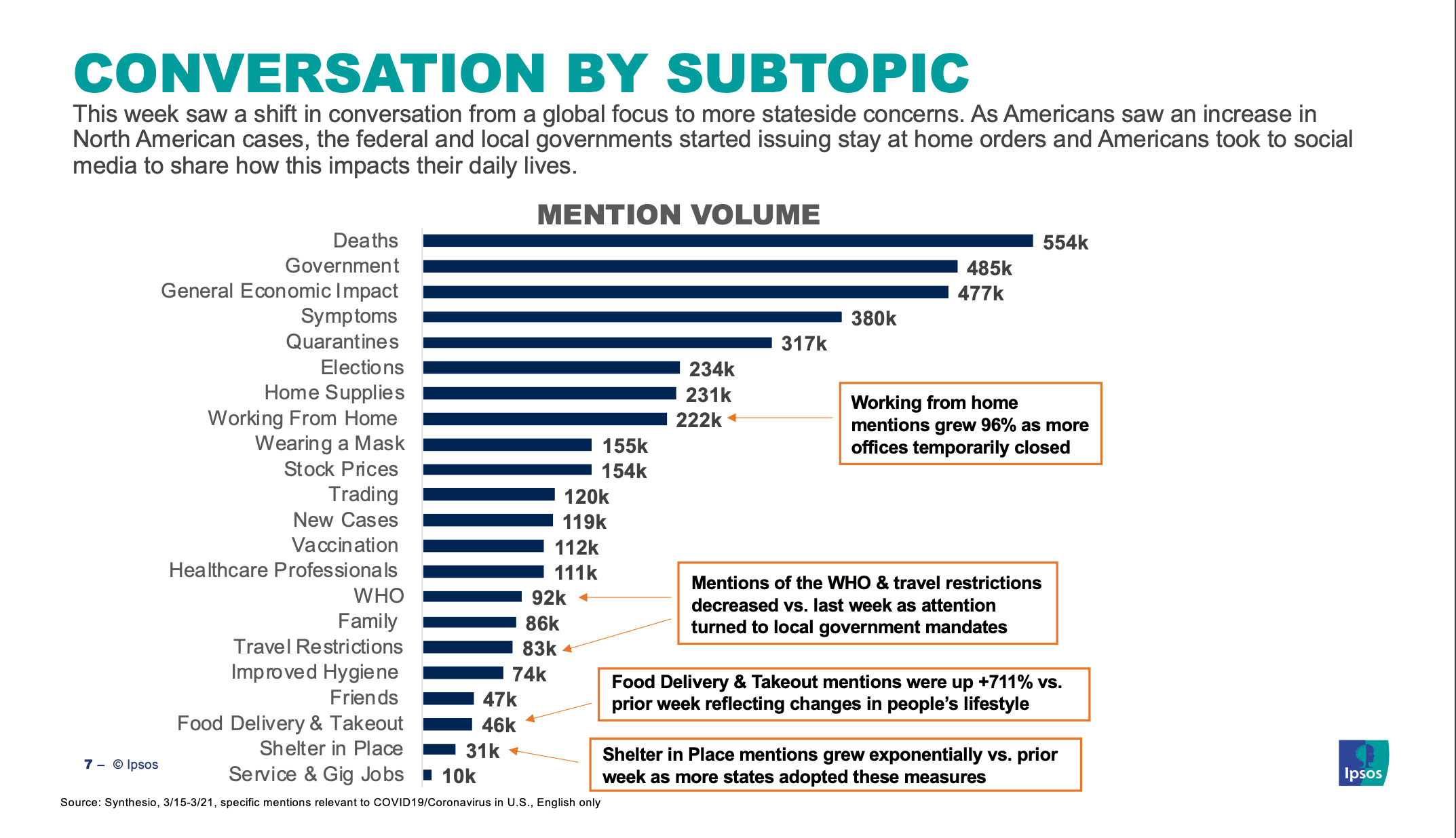 coronavirus-wfh-ipsos-survey