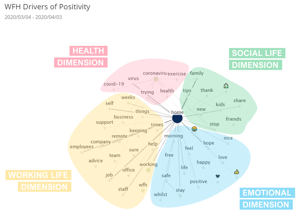 coronavirus-wfh-positive-word-cloud