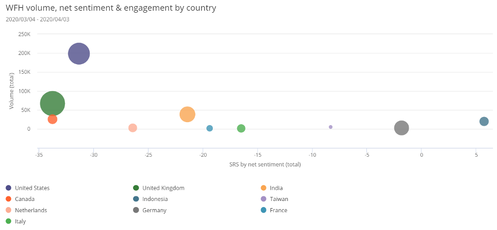 coronavirus-wfh-volume-engagement