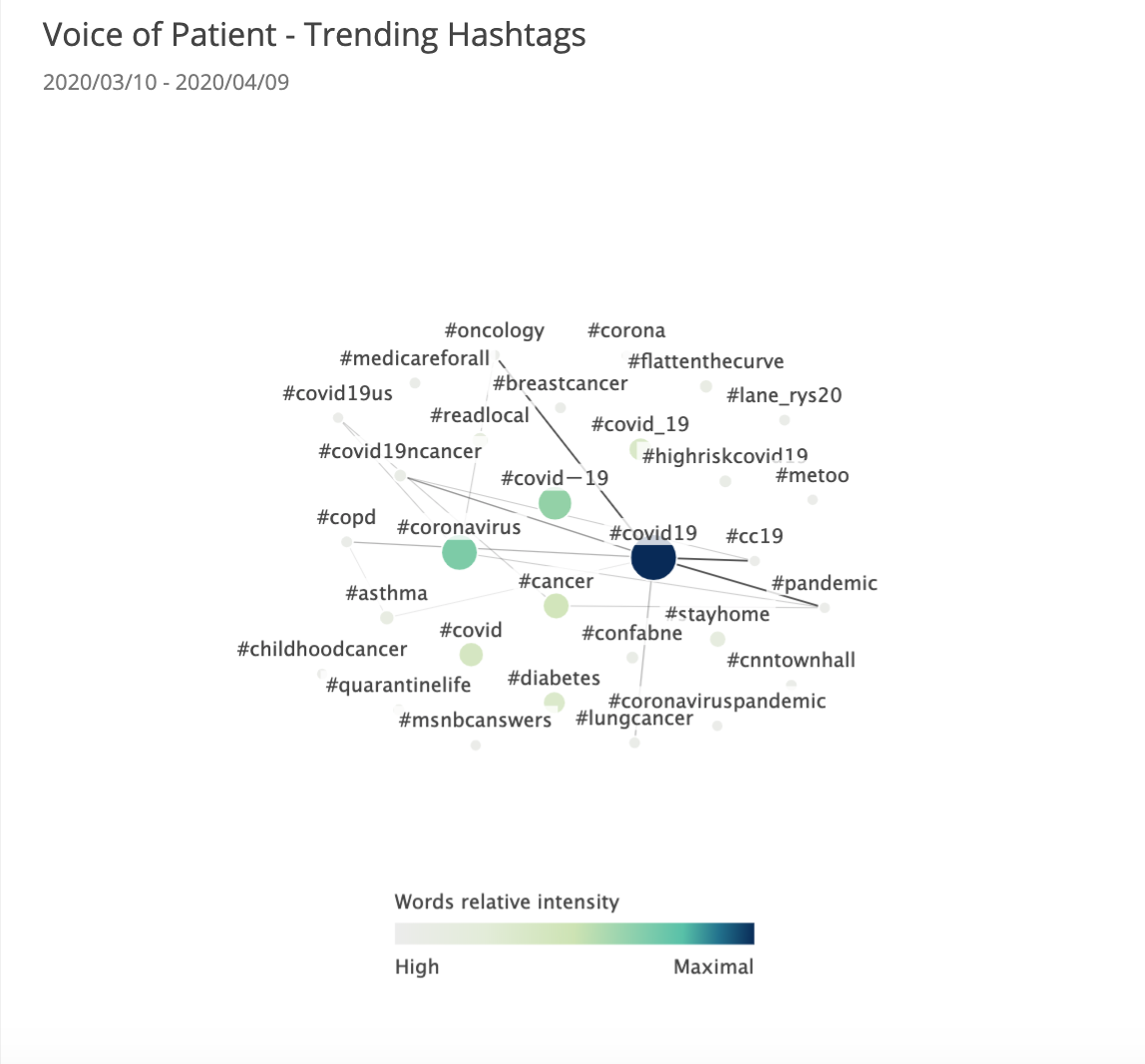 covid-hashtags-voice-of-patient