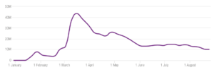 covid-mentions-social-listening