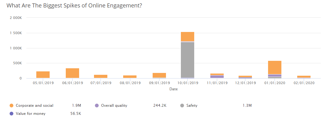 crisis-management-planning-peaks-engagement