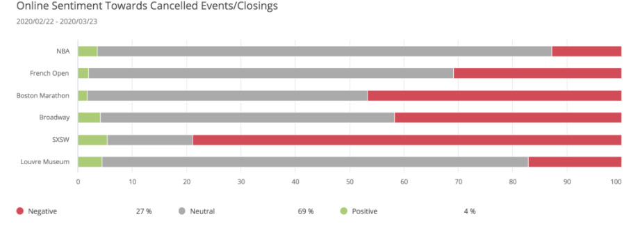 crisis-management-planning-sentiment-tracking