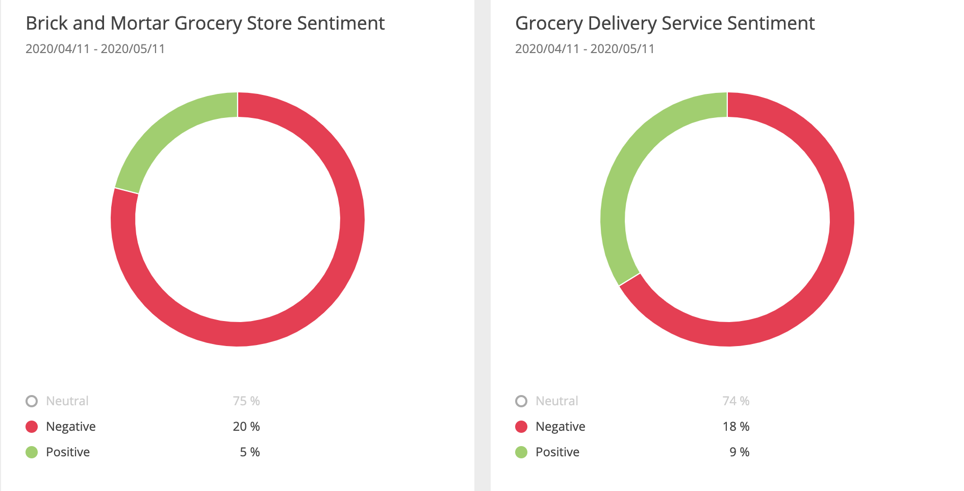 delivery-vs-grocery-sentiment-analysis