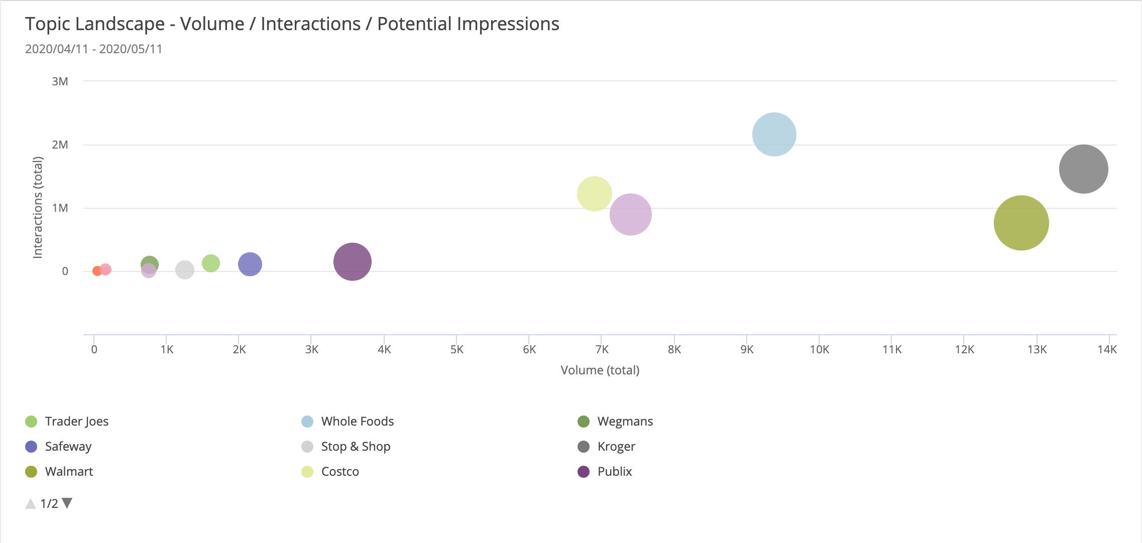 food-market-delivery-sentiment-analysis