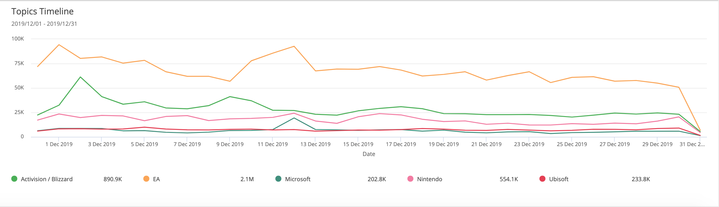 gaming-competitor-research-volume-timeline