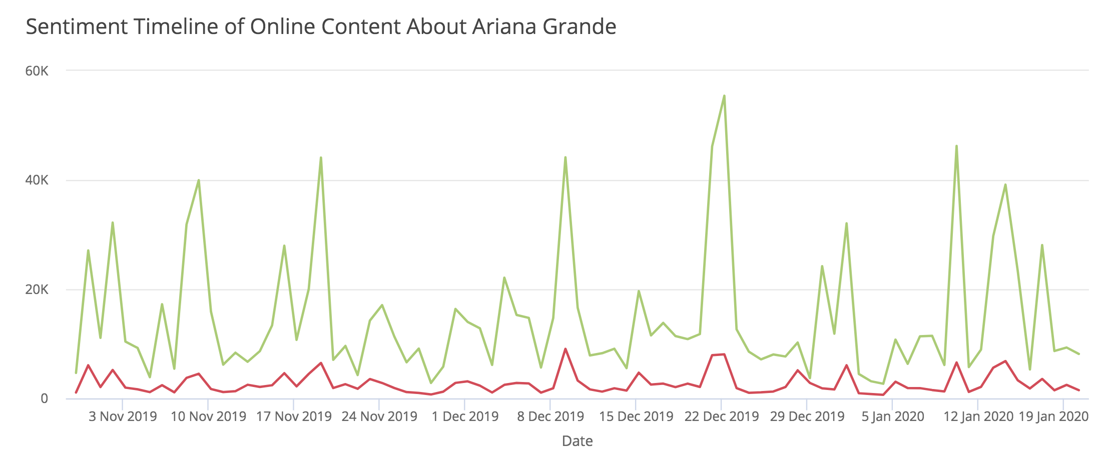 influencer-marketing-strategy-music-ariana-grande