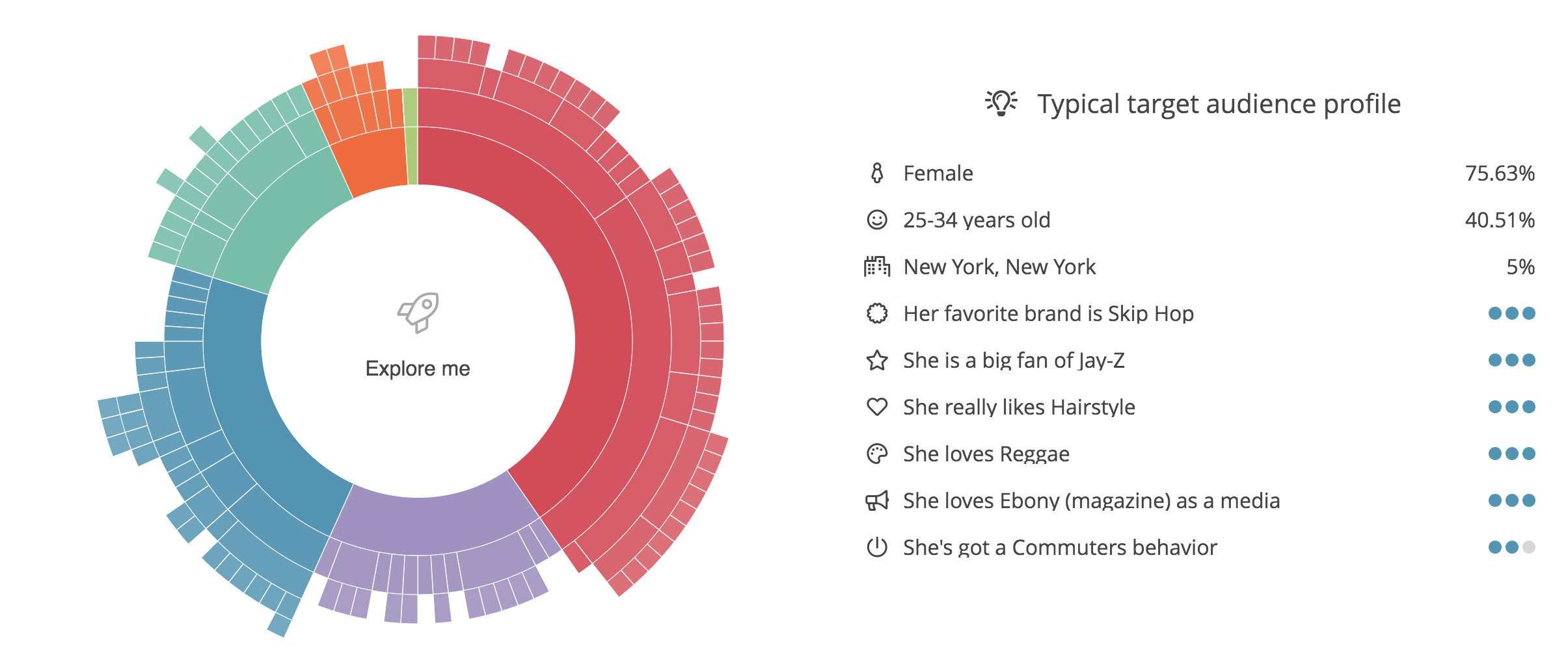 influencer-marketing-strategy-grammys-lizzo-fans-audience-analysis