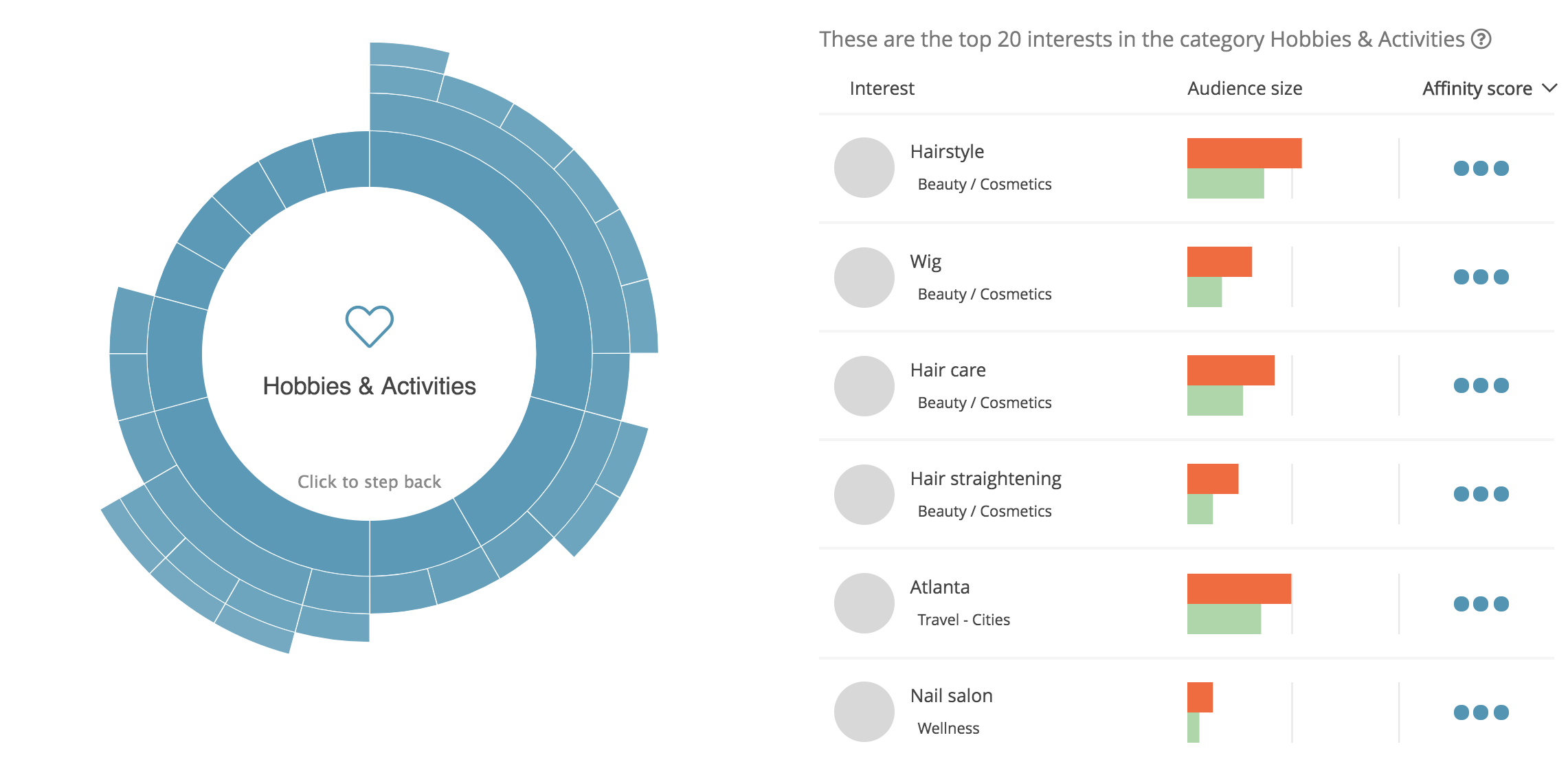 influencer-marketing-strategy-grammys-lizzo-fans-hobbies-hair