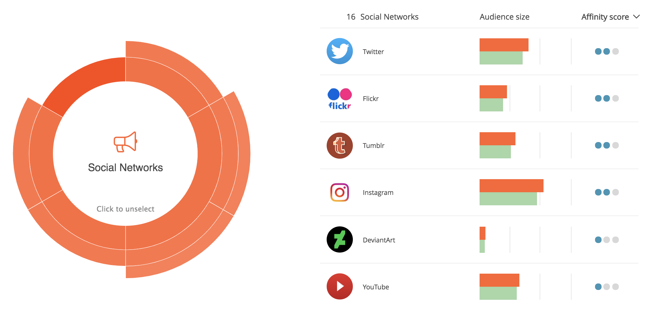 influencer-marketing-strategy-grammys-lizzo-social-media