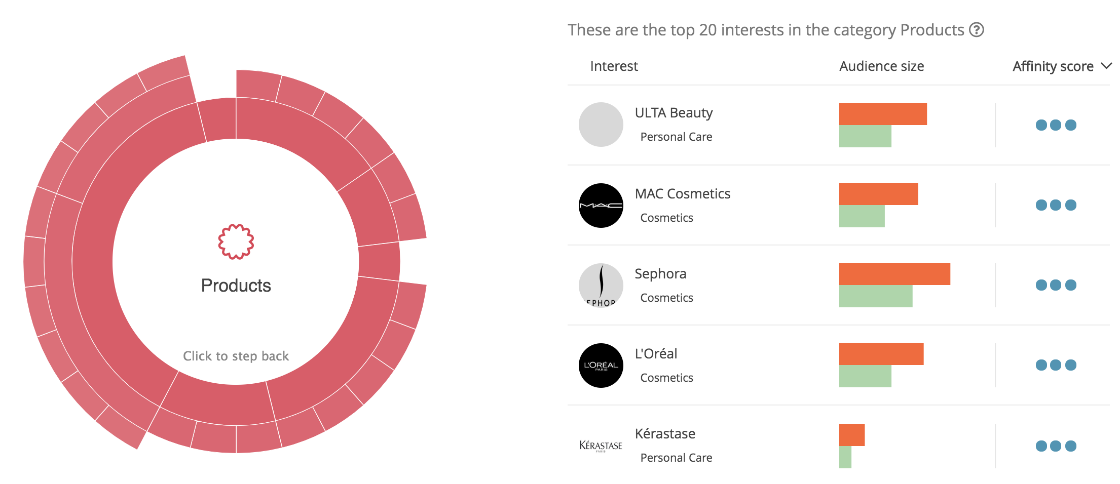 influencer-marketing-strategy-grammys-lizzo-ulta-mac-sephora-loreal-kerastase-